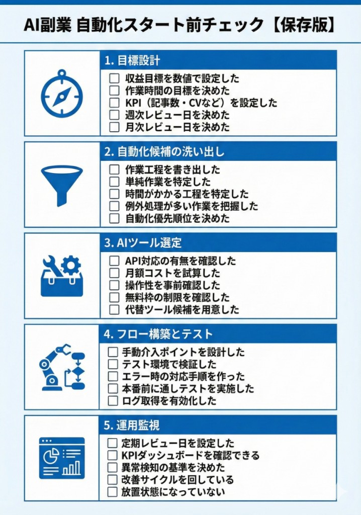 AI副業 自動化チェックリスト 保存版
